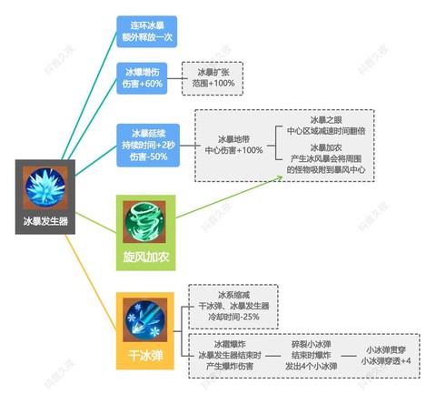 绝地大逃杀僵尸怎么开[图2]