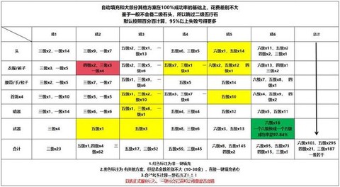 剑网3五行石什么用[图2]