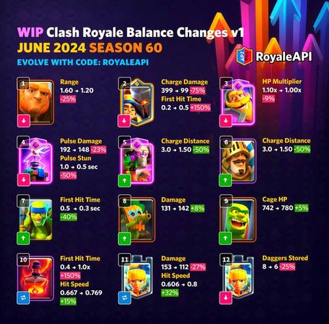 皇室战争怎么退出登录