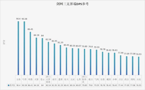 剑网3怎么看dps[图1]
