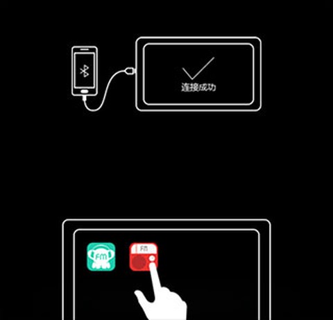 长安互联伴侣[图3]