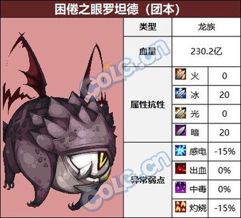 dnf大眼怪怎么打[图2]