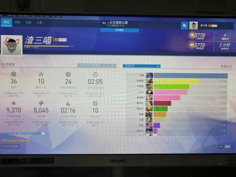 守望先锋3000分什么水平[图1]