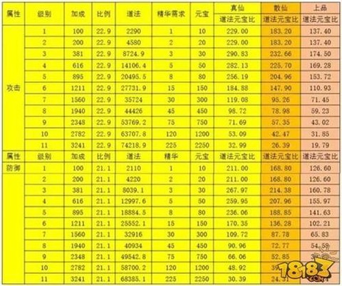 诛仙手游怎么获得银币