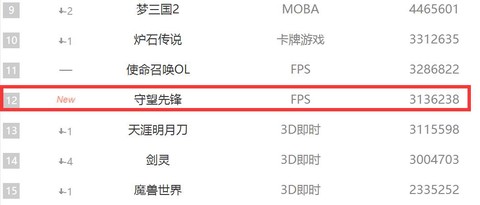 守望先锋为什么收费[图2]