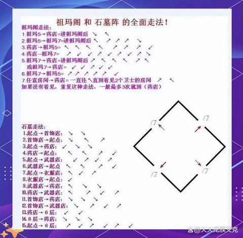 复古传奇石墓阵怎么走[图1]