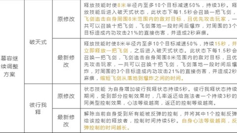 天龙八部怎么设置技能[图2]