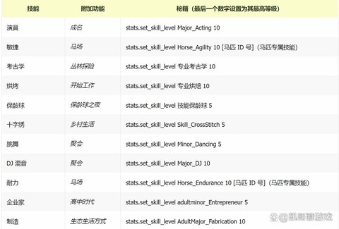 模拟人生4秘籍是什么[图1]