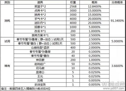 三国杀移动[图10]
