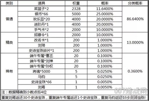三国杀移动[图12]