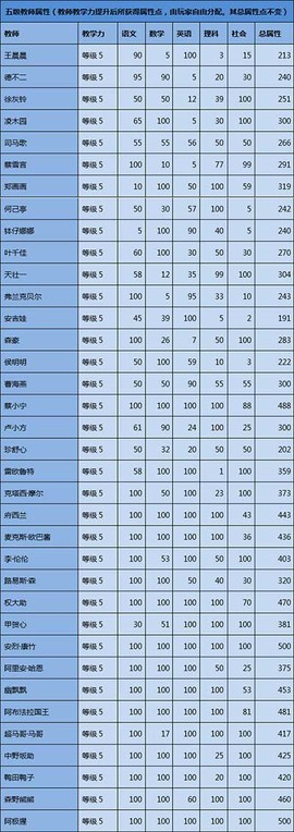 口袋学院物语1[图4]
