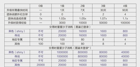 口袋妖怪怎么通讯进化