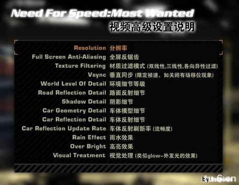 极品飞车9怎么输出[图2]