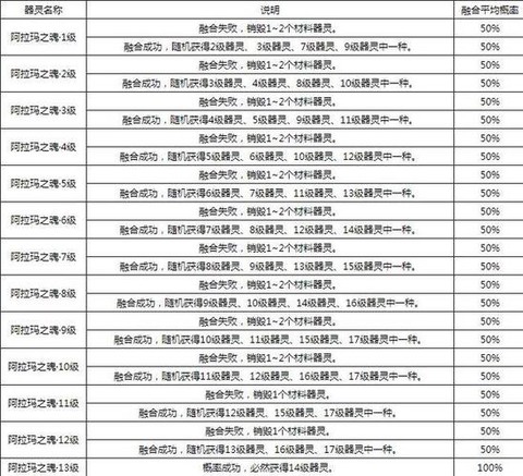 最新版魔域怎么打年[图1]