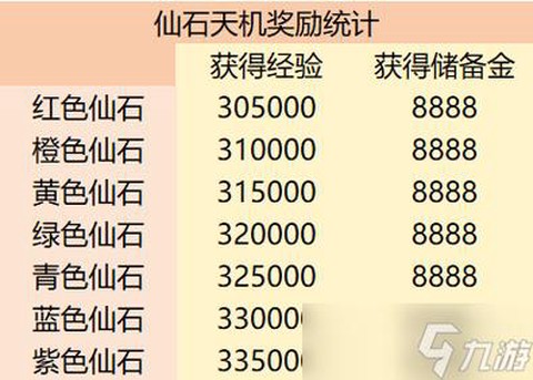 梦幻西游经验怎么刷[图2]