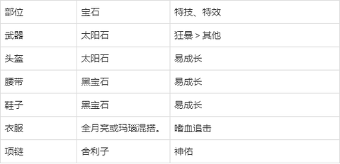 神武3万兽岭怎么加点