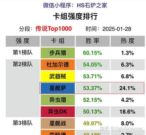 炉石传说怎么设置卡组[图2]