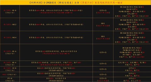 魔兽世界卖cd怎么卖[图2]