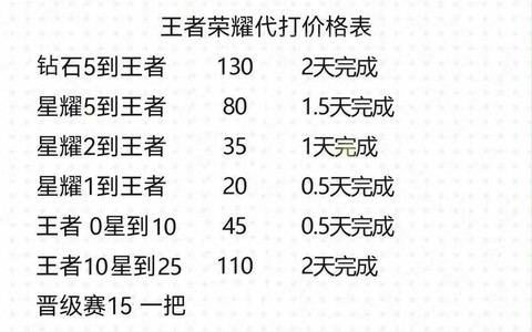 王者荣耀点券怎么算的[图1]