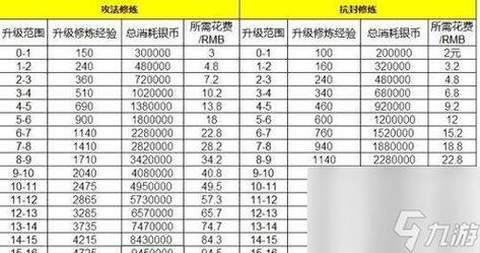 梦幻西游帮贡怎么得[图2]