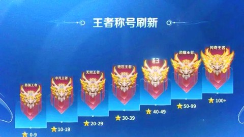 王者荣耀怎么排段位[图1]