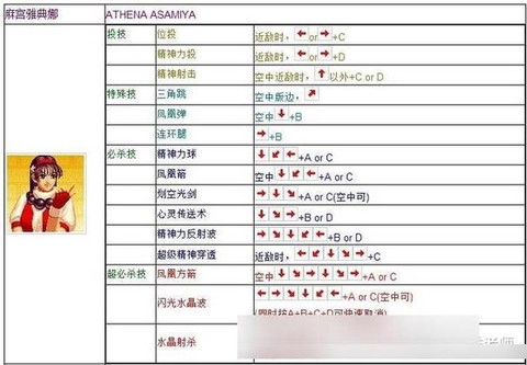 97拳皇怎么设置键盘