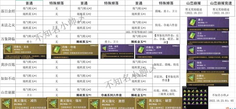 古剑奇谭2怎么升级武器