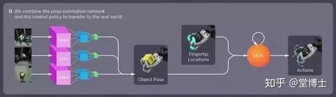 dota2怎么打人机