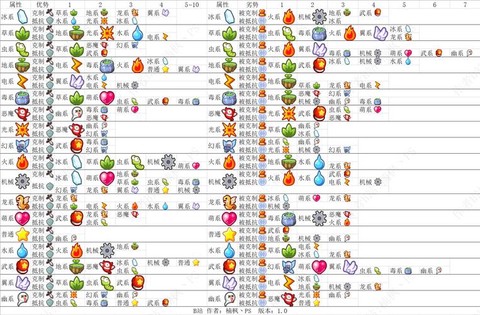 洛克王国恶魔系克什么系[图2]