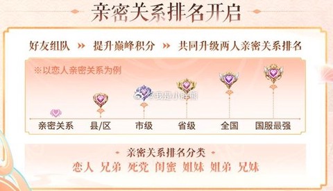 王者荣耀怎么弄亲密关系