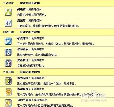 冒险岛2技能点怎么洗[图2]
