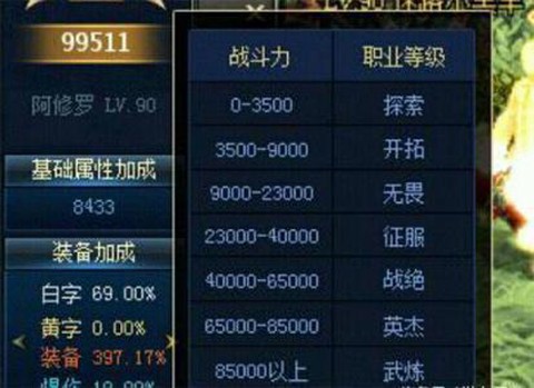 dnf怎么提升战斗力值[图2]