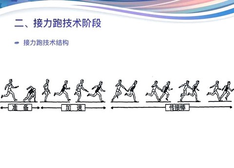 天天酷跑怎么设置接力[图1]