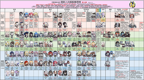 碧蓝航线耐久怎么加