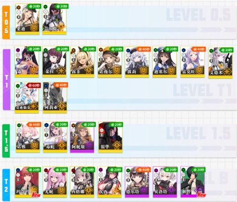 胜利女神妮姬国际服[图5]