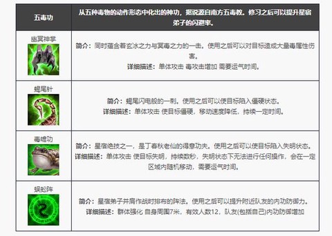 天龙八部3星宿怎么样[图1]