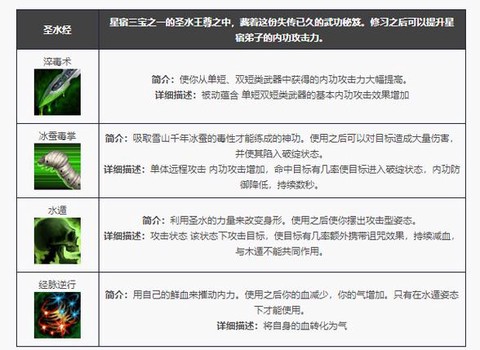 天龙八部3星宿怎么样[图2]