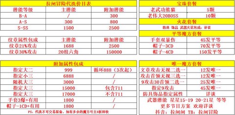 冒险岛2装备怎么打