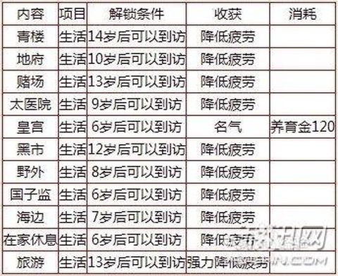 大话2新孩子怎么培养