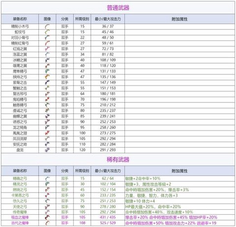 荒野大镖客怎么选弓[图1]