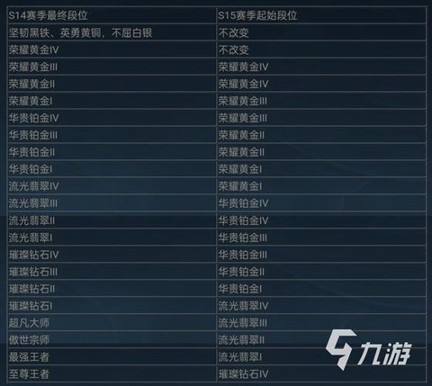 英雄联盟lol手游什么时候上线[图1]