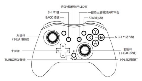 王者荣耀手柄怎么连接