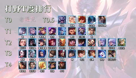 王者荣耀英雄排行榜怎么看