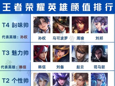 王者荣耀英雄排行榜怎么看[图1]