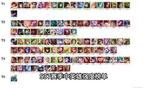 王者荣耀英雄排行榜怎么看[图2]