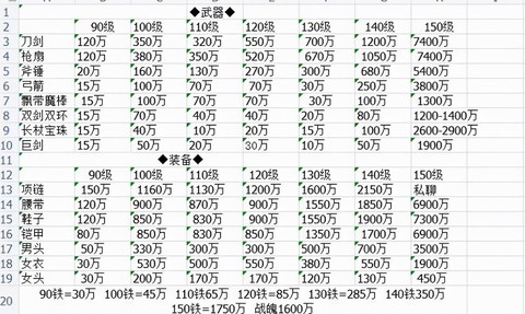 梦幻西游跑环赚钱么[图1]
