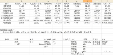 梦幻西游跑环赚钱么[图2]