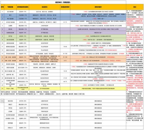 武林外传武器怎么传承[图1]