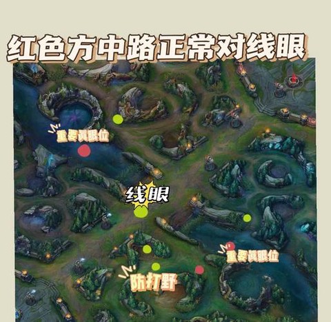 英雄联盟新手怎么上手