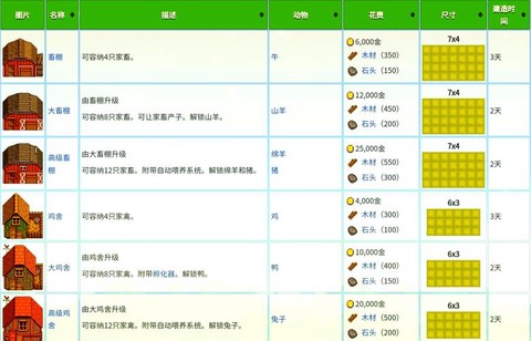 星露谷物语如何保存[图2]
